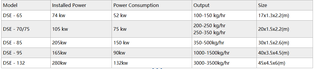 pet food parameter pet food parameter